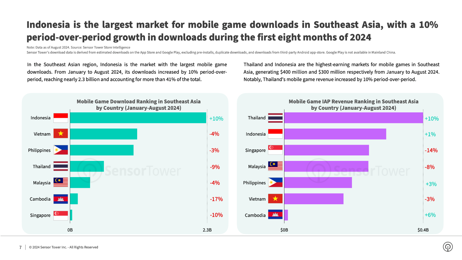 Mobile Game Localization Best Practices: How to Succeed in Southeast Asian Markets Without Common Pitfalls(图1)